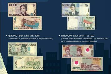 Daftar-Lengkap-Uang-Rupiah-yang-Tidak-Berlaku-Lagi-dan-Ditarik-BI